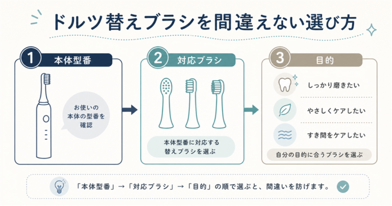ドルツ替えブラシを間違えない選び方